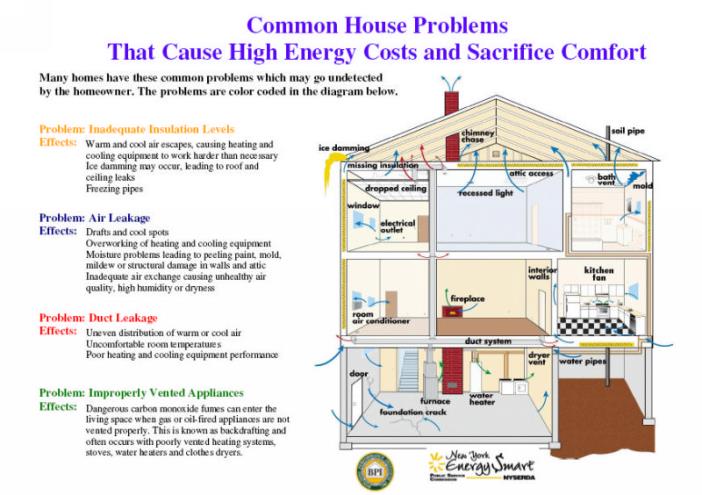 Click on picture to enlarge