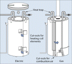 Energy-Efficient Water Heaters Fishkill NY
