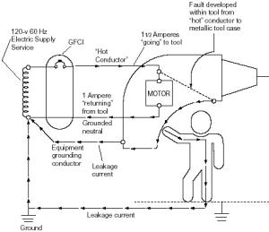 Ground-Fault Circuit Interrupter