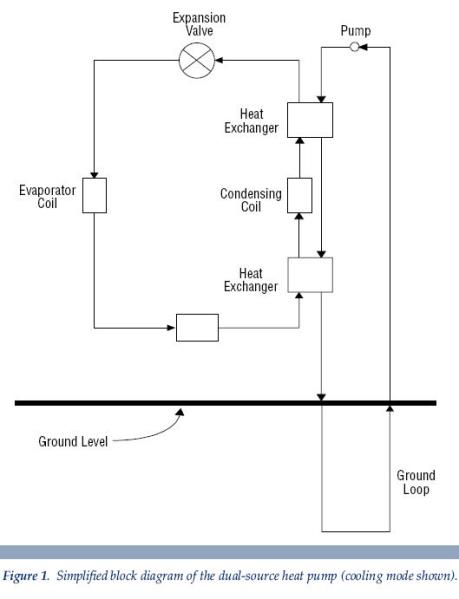 a simplified block diagram of the dual-source heat pump Fishkill NY